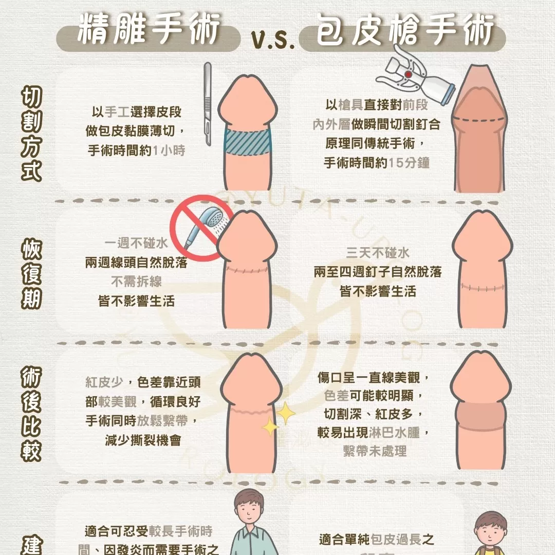 尚無圖片