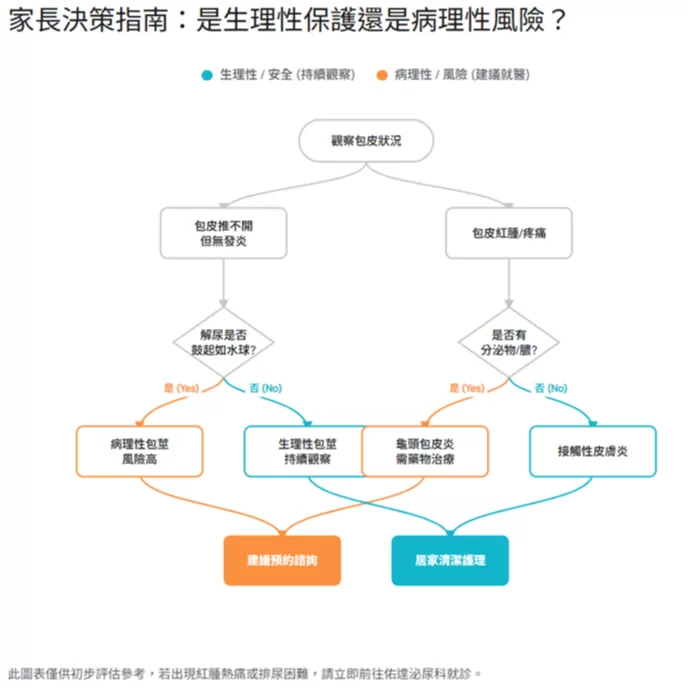尚無圖片