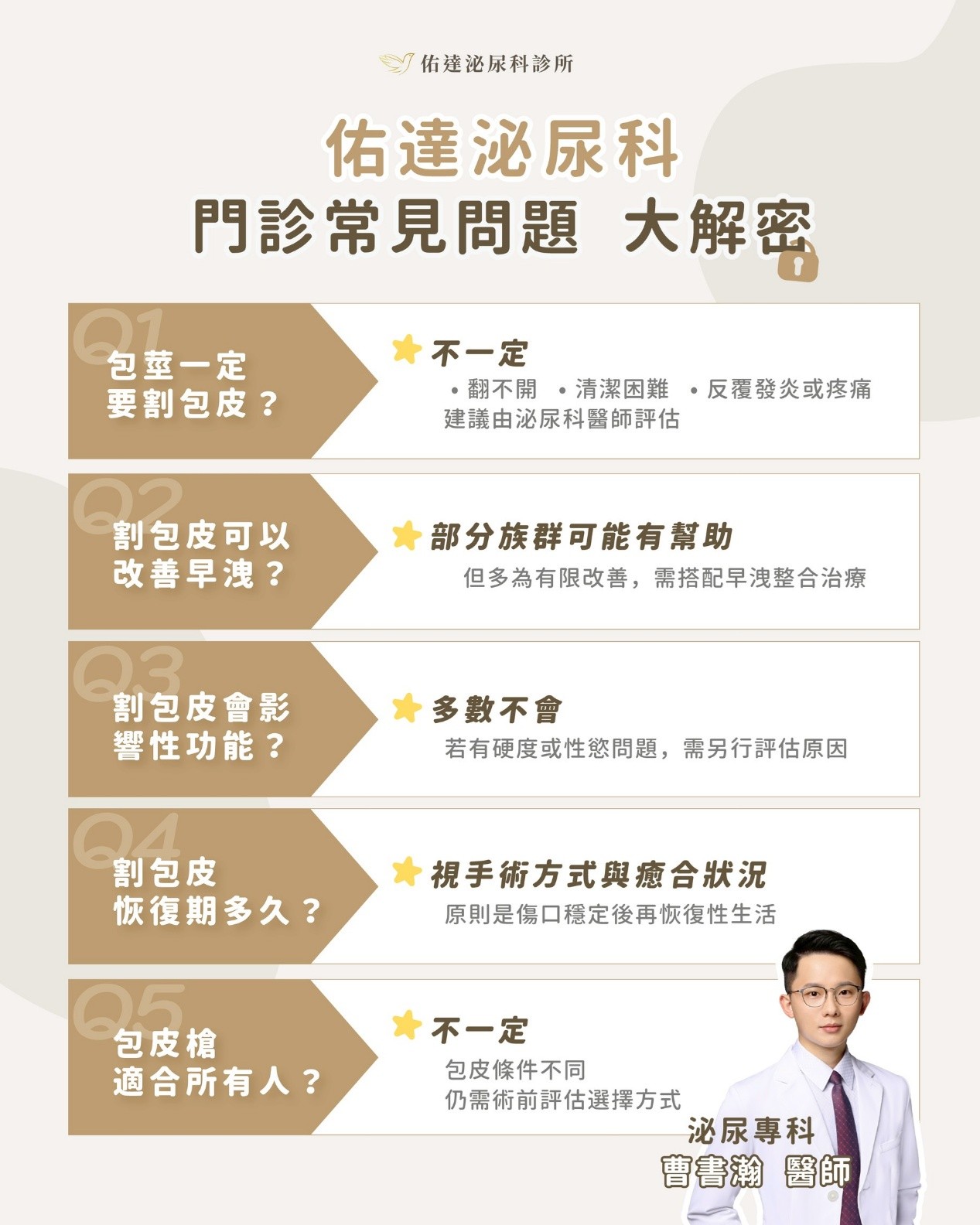 門診常見問題