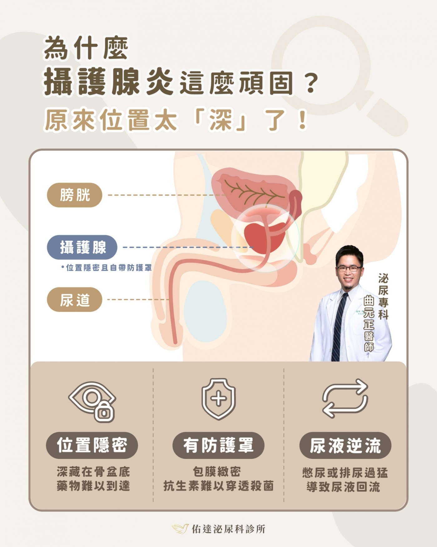 攝護腺炎頑固原因