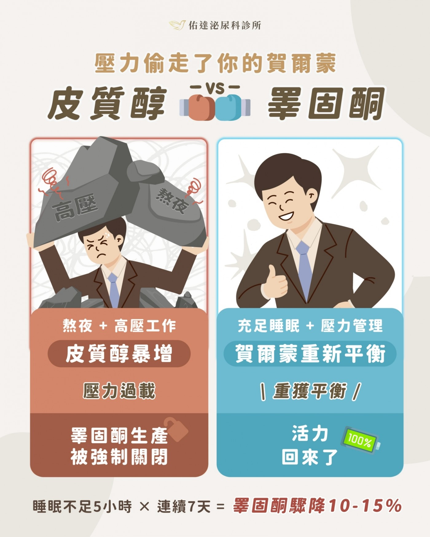 壓力與賀爾蒙