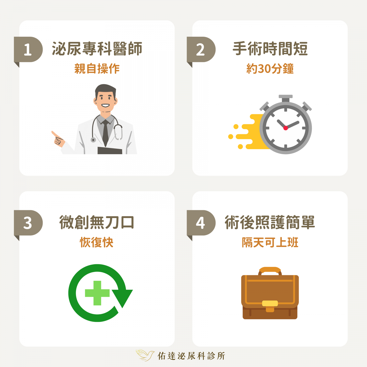 男性結紮手術原理