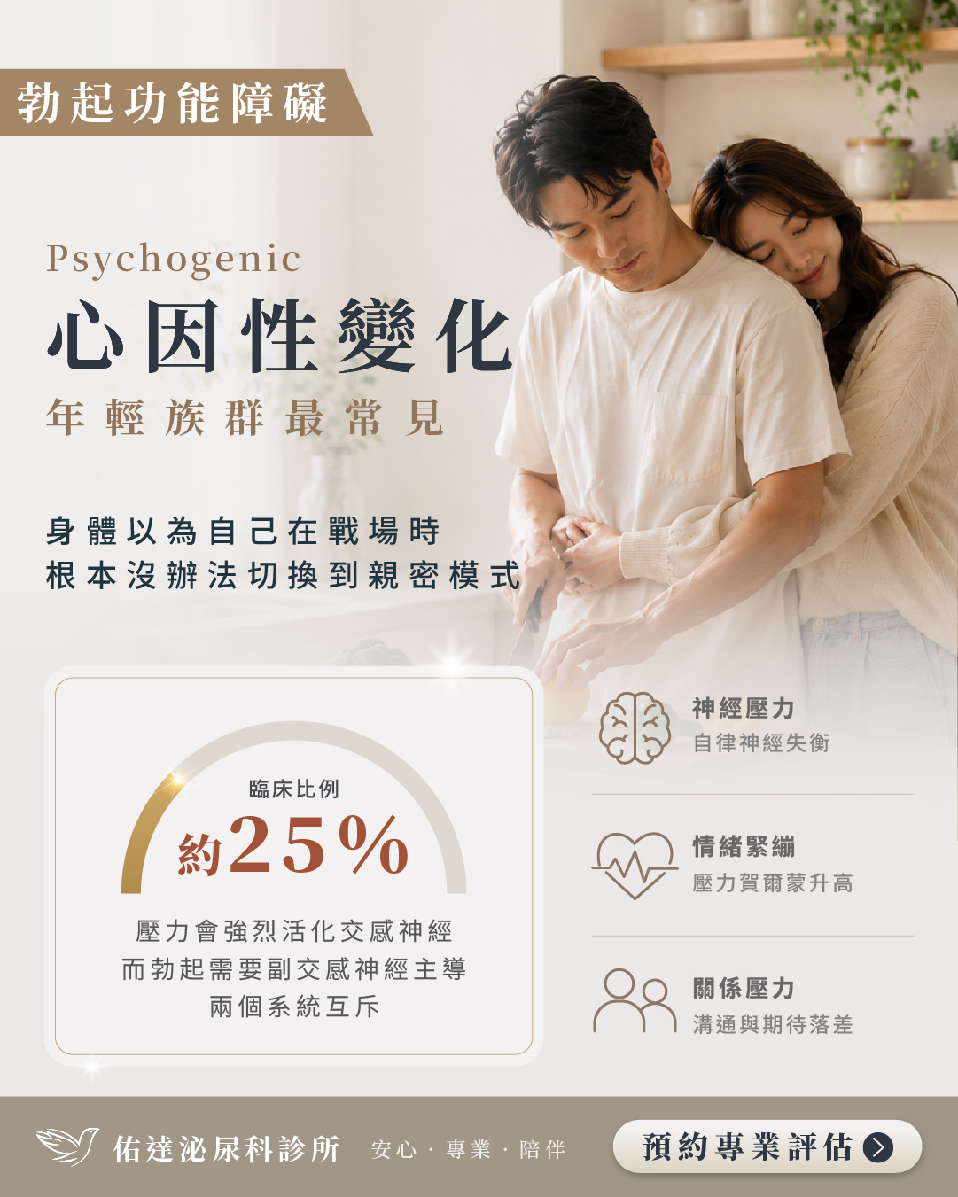 心因性ED原因說明圖