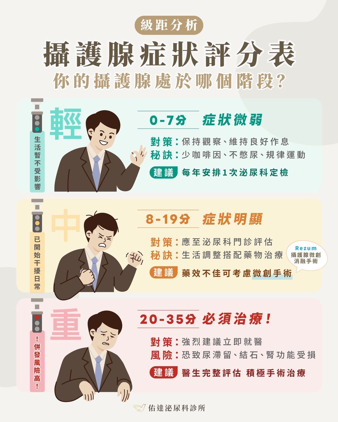 IPSS 攝護腺症狀評分表級距分析 - 佑達泌尿科