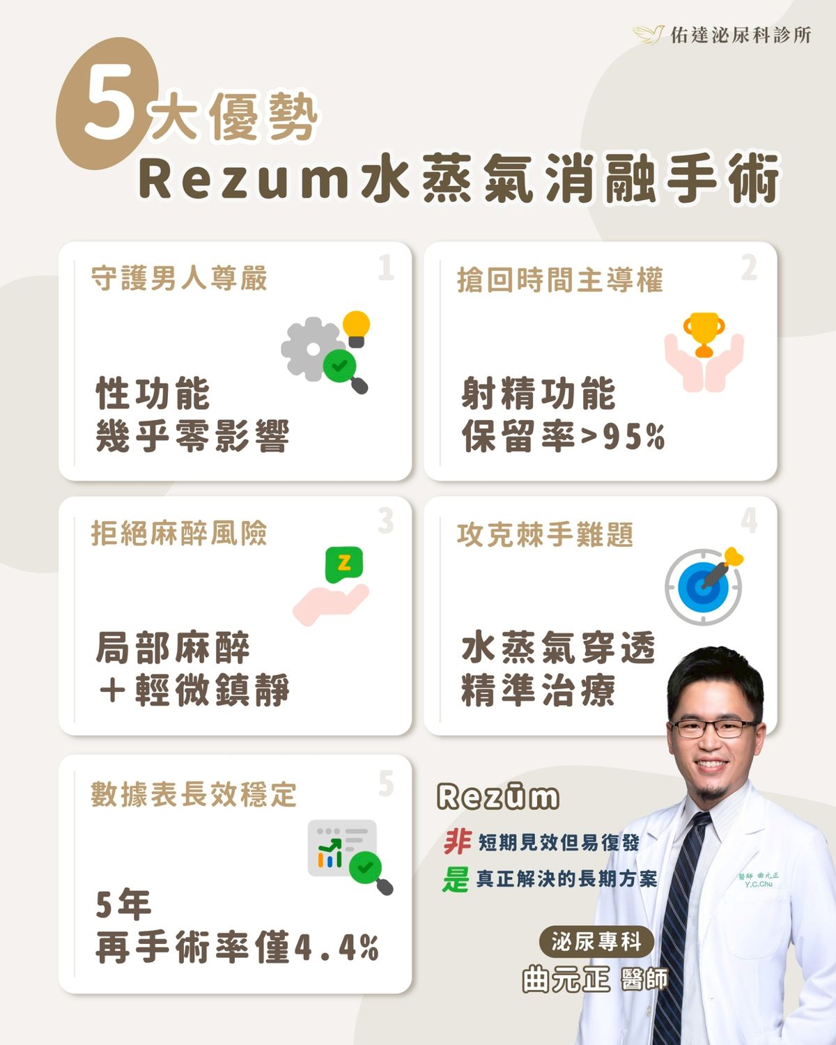 Rezum 攝護腺水蒸氣消融術 5 大優勢 - 曲元正院長 - 佑達泌尿科